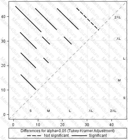 A00-240 Question 4